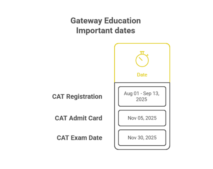 Gateway Education Important dates