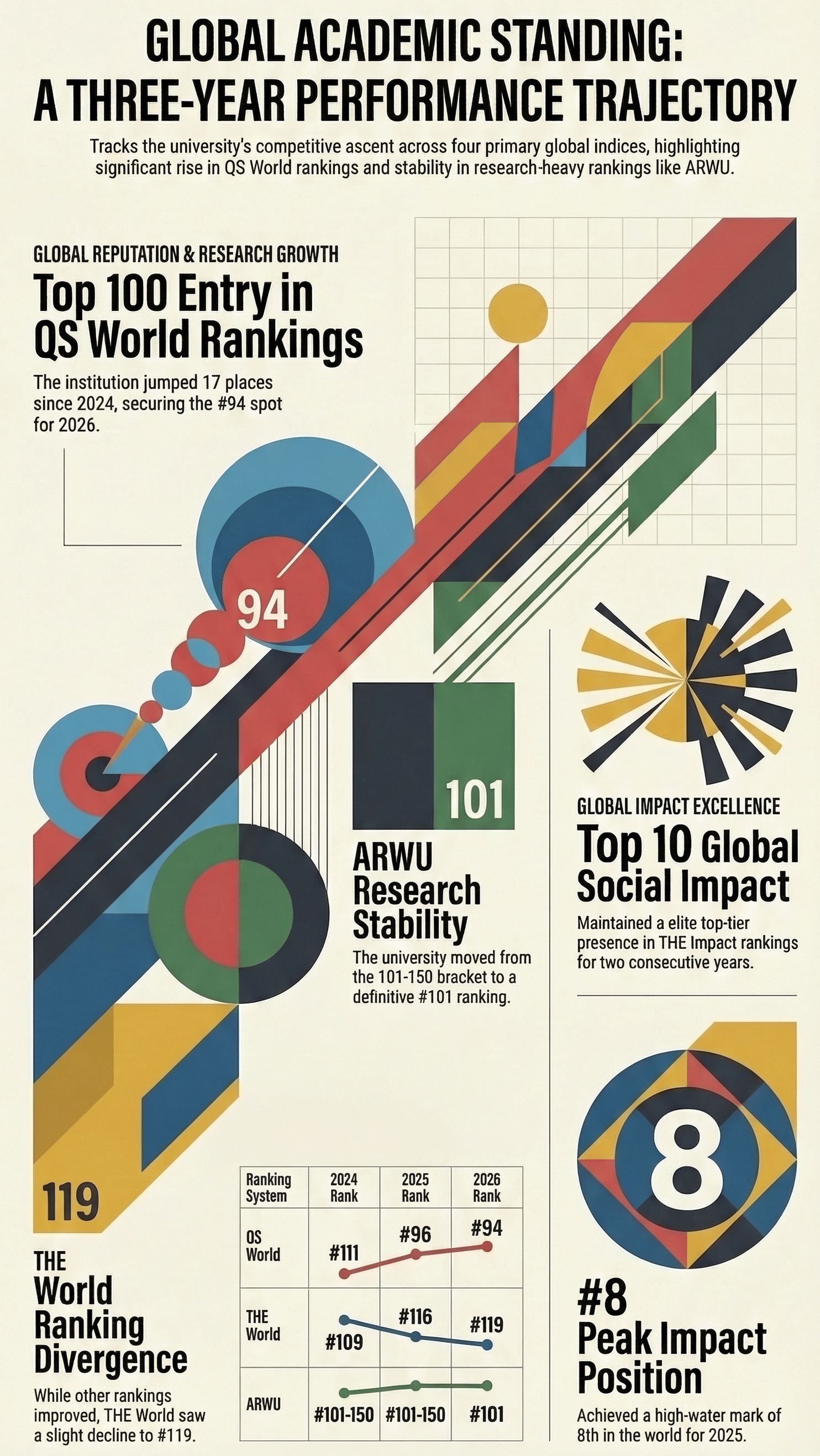 university_of_alberta_rankings