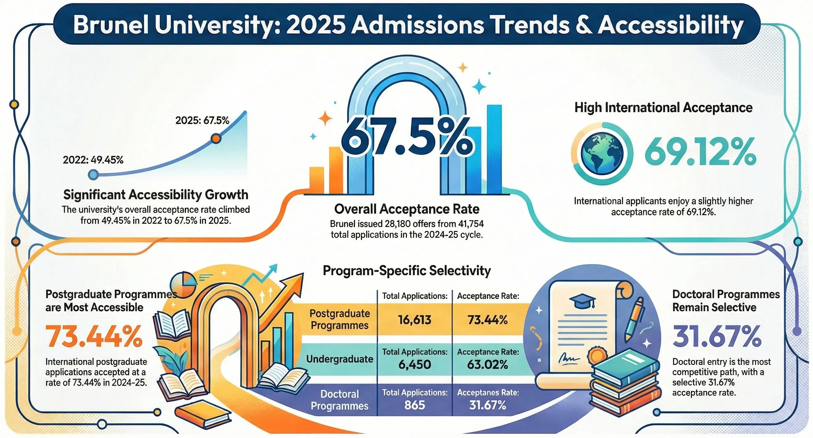 brunel_university_acceptance_rate