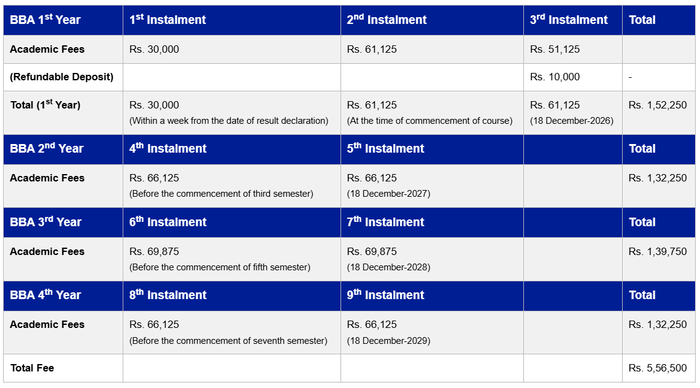 Sri Balaji University Pune BBA Fees 2026-2027