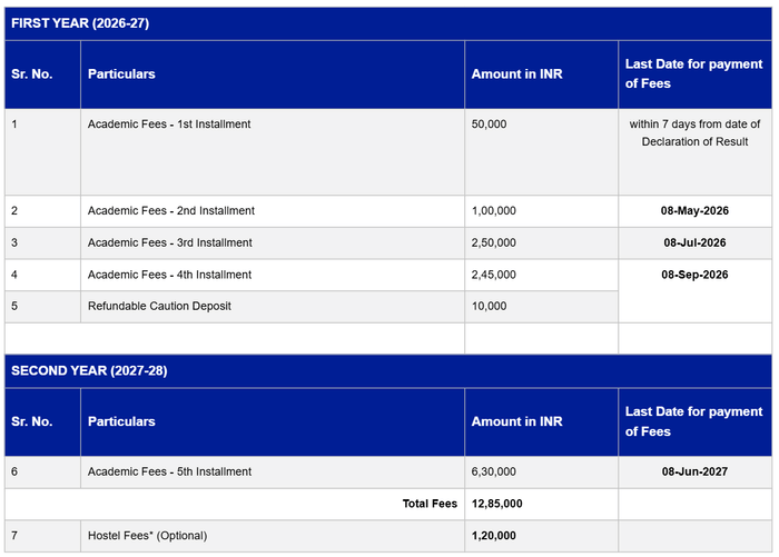 Sri Balaji University Pune MBA Fees 2026-2027