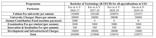 GGSIPU B.Tech Fees