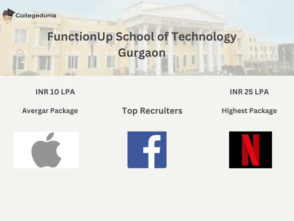 Functionup School of Technology Gurgaon placement infograph