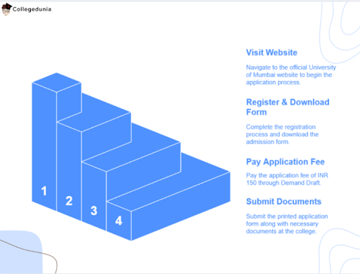 rjc admission process