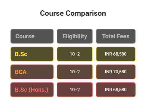 COURSES AND FEES
