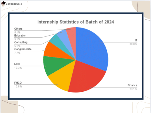 employment distribution of st stephen 