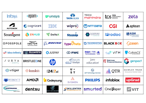 BGSCET BE Major Recruiters