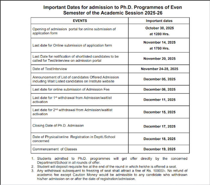 IIT BHU Official Notice