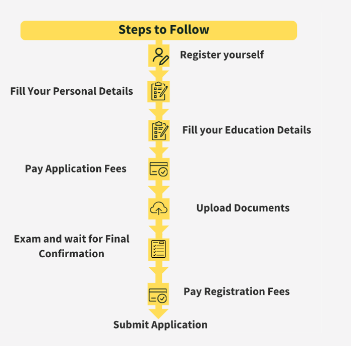 WUD application Steps to follow