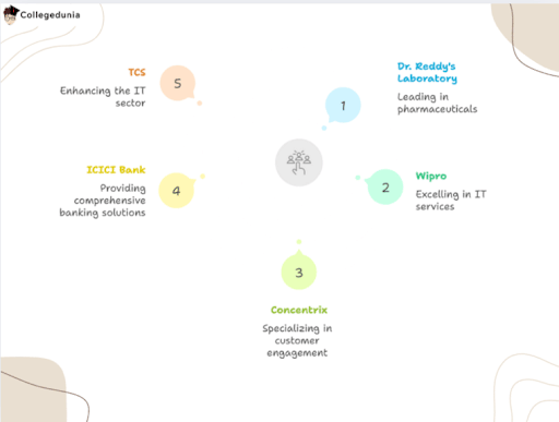 MAHARAJA TOP RECRUITERS