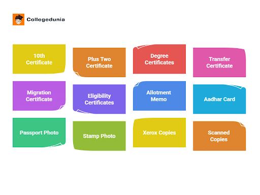 MIMS College Vazhayoor Required Documents