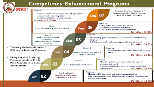BGS College of Engineering and Technology