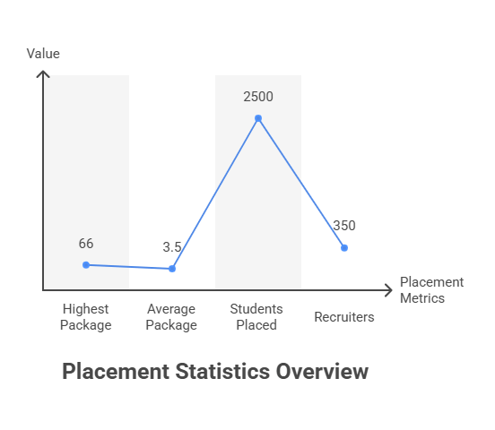 placement highlights