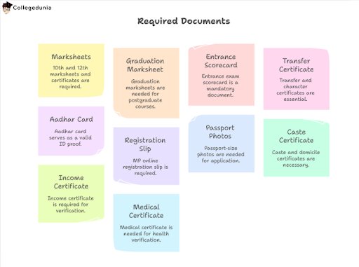 gacc document required