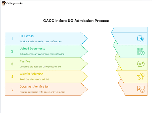 ug ademission process