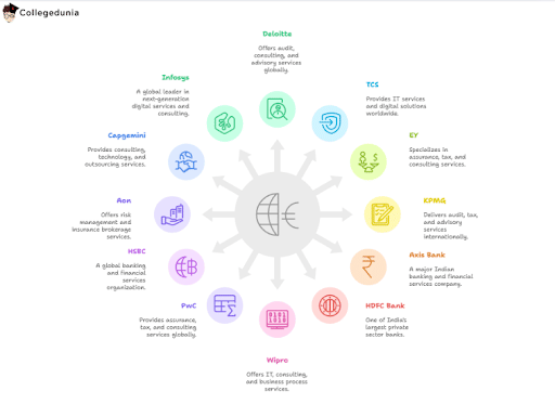 GCCBA TOP RECRUITERS 