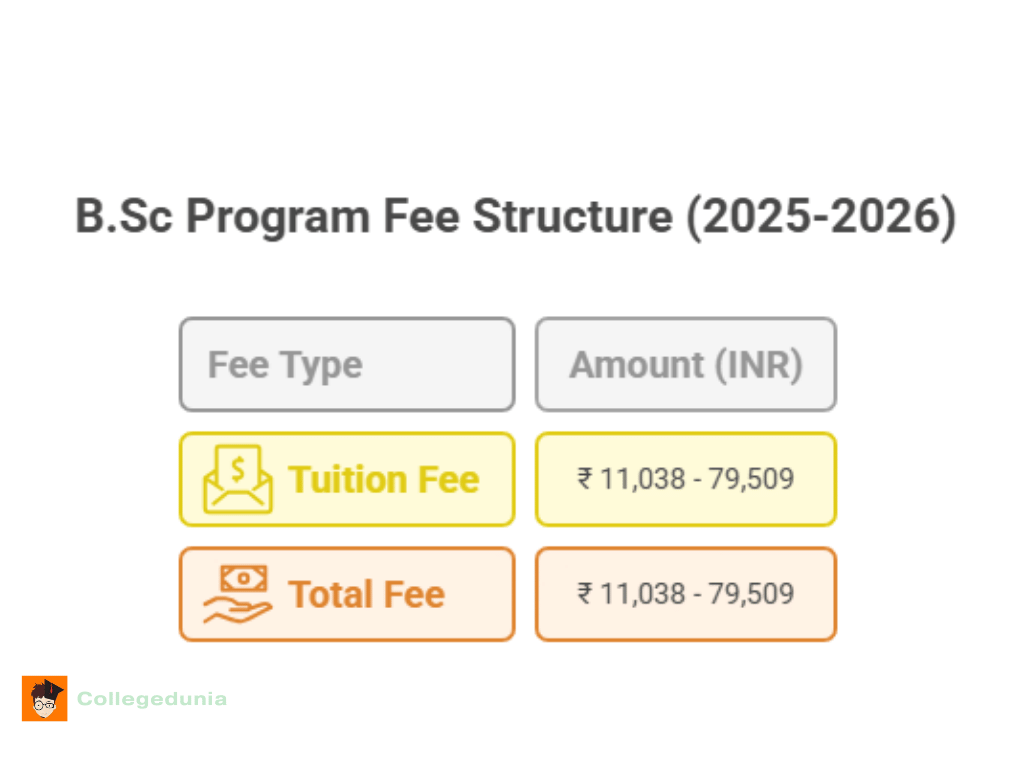 DAV Dehradun B.Sc Fees 2025