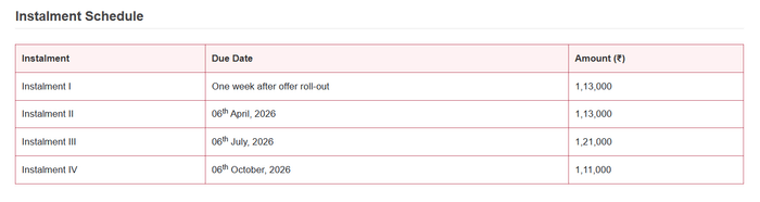 IIM Kashipur Instalment Schedule of EPGDBM