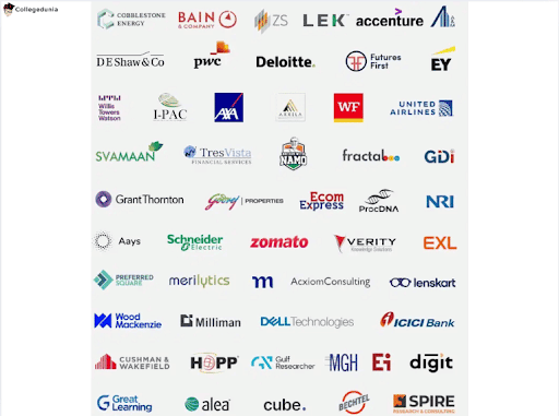 HANSRAJ TOP RECRUITERS