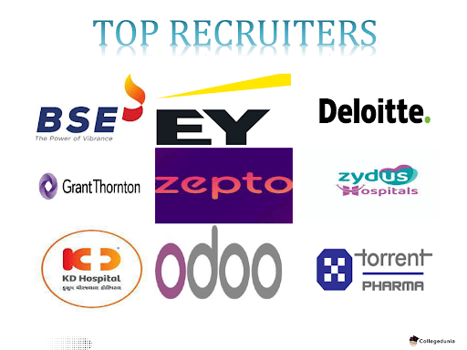 NFSU gandhinagar Top Recruiters