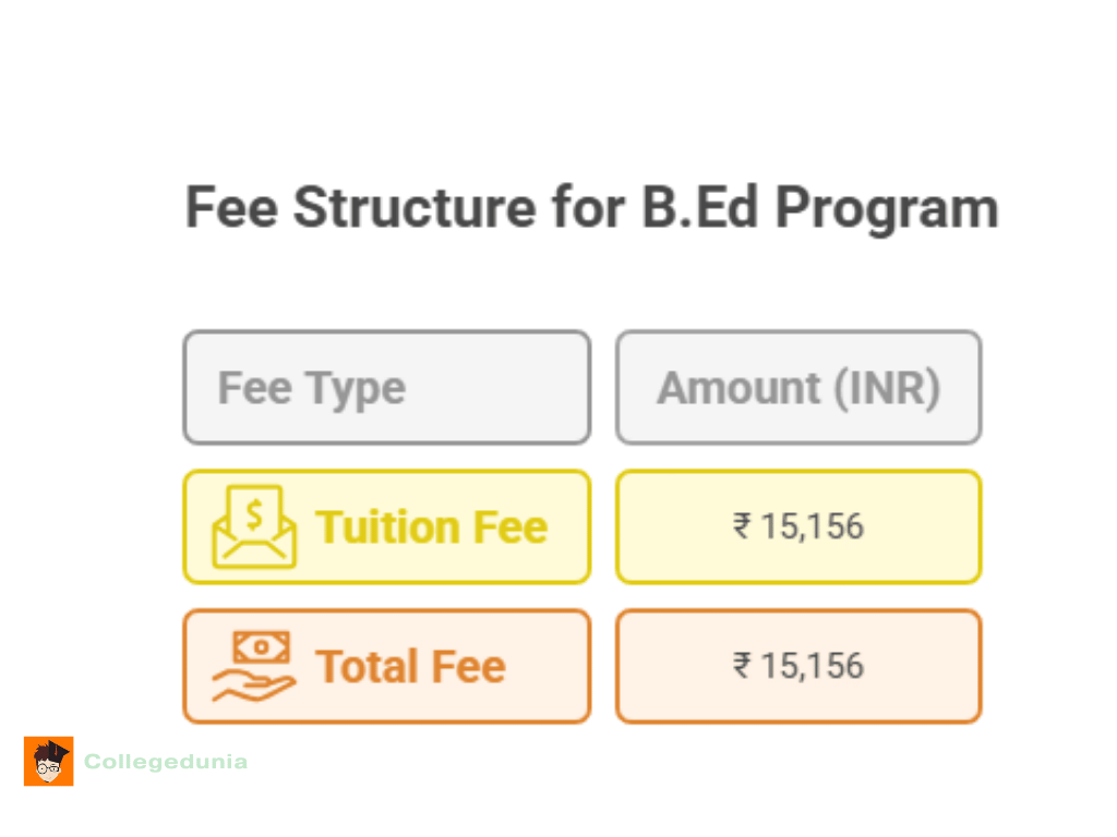 DAV Dehradun B.Ed Fees 2025