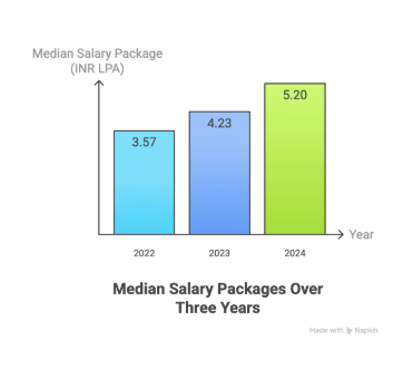 Amity University Mumbai LLB Placement