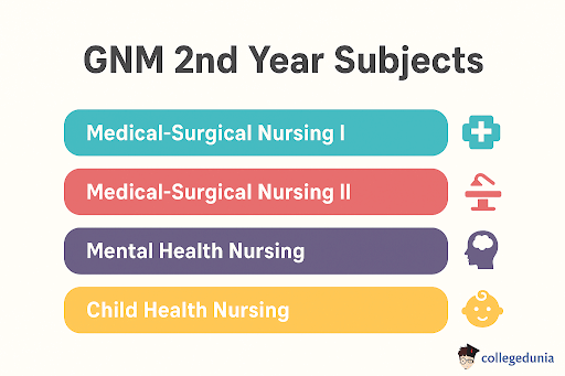 GNM 2nd Year Syllabus
