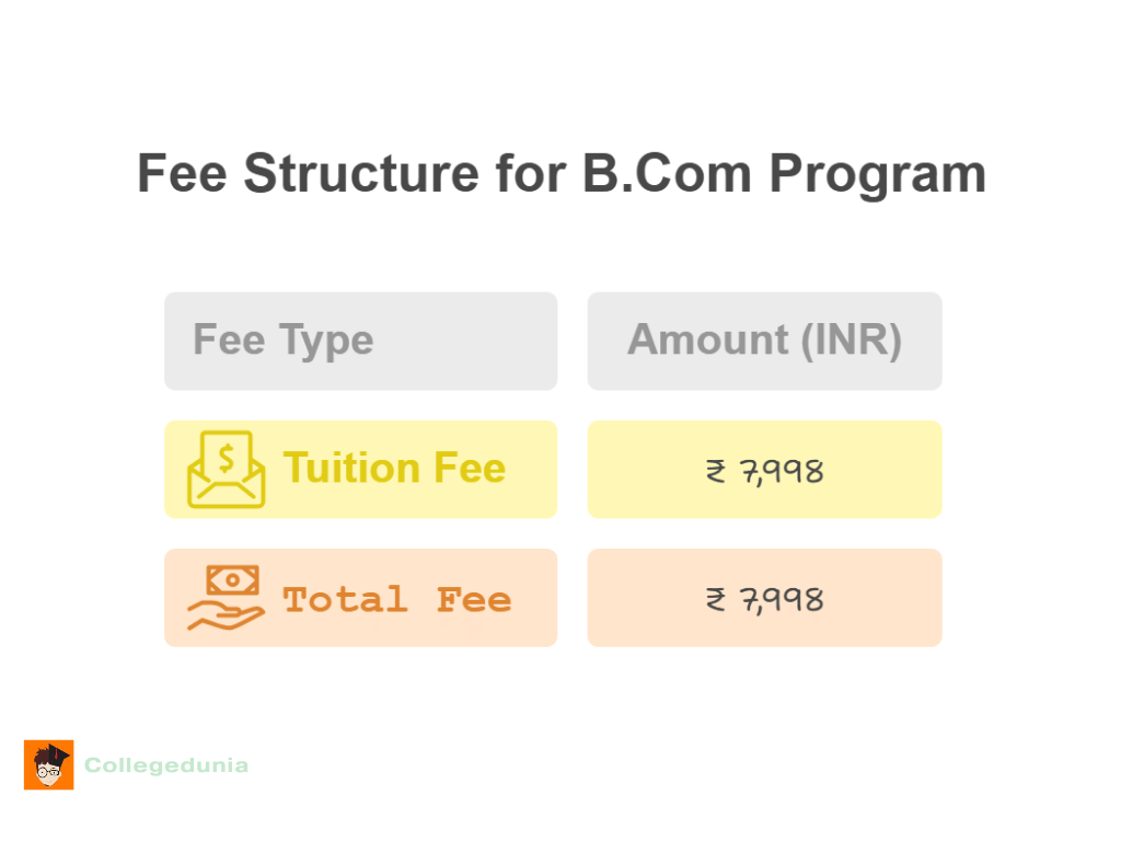 DAV Dehradun B.Com Fees 2025