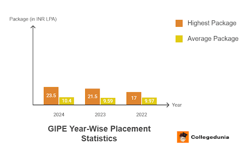 GIPE Infographics