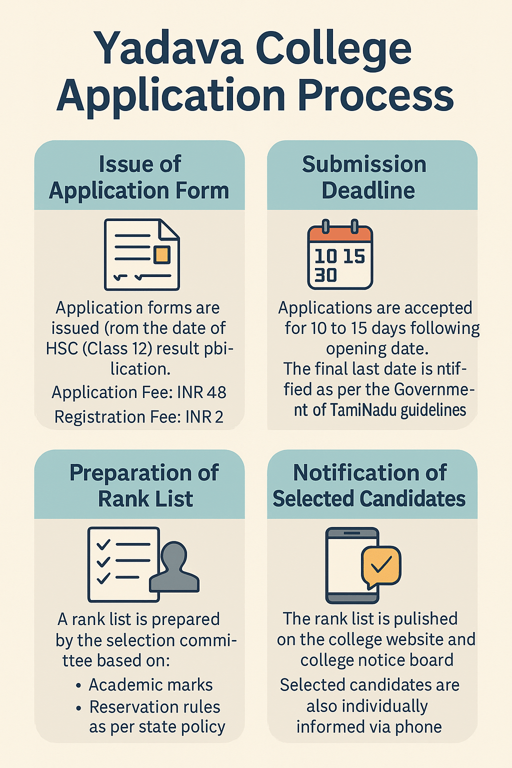 admission process