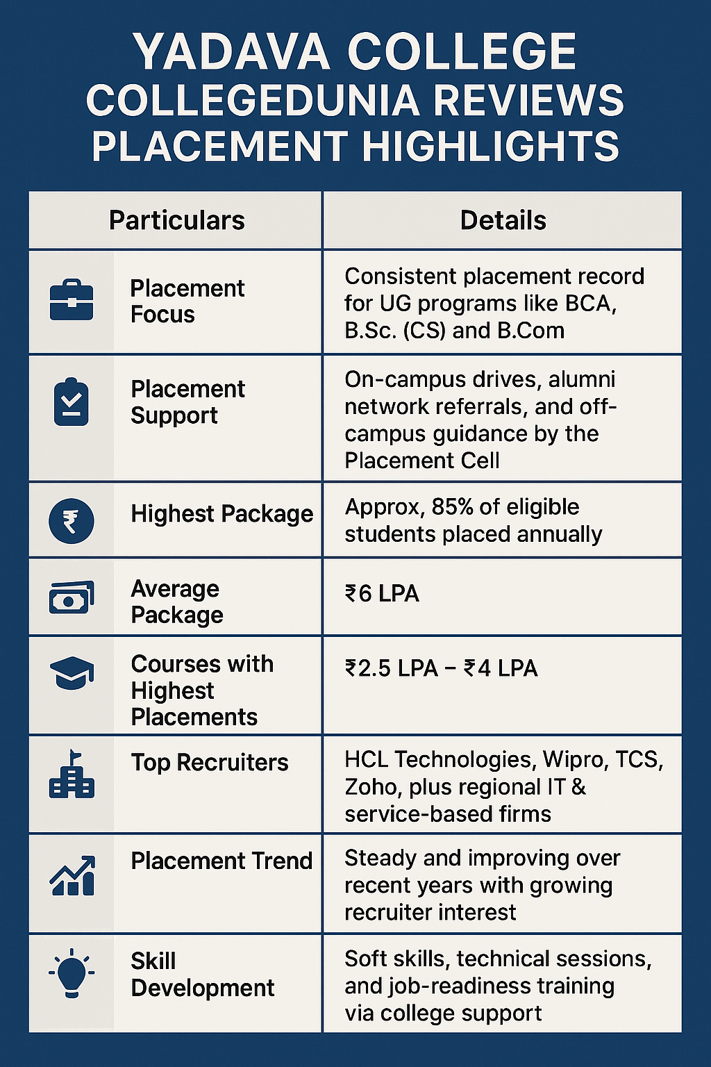 placement highlights