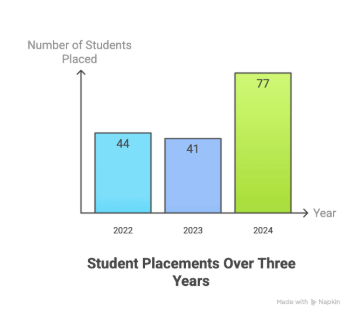 Amity University Mumbai LLB Placement