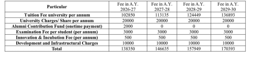 GGSIPU B.Pharma Fees