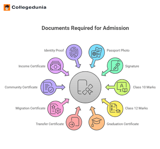 University of Madras Chennai Documents Required