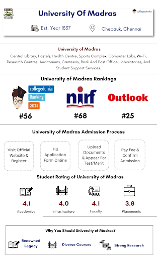 University of Madras Chennai Highlights