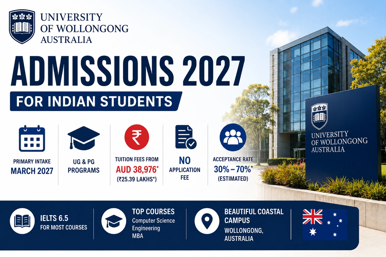 university_of_wollongong_admission