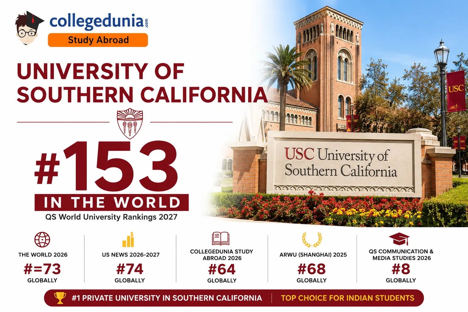 university_of_southen_california_ranking