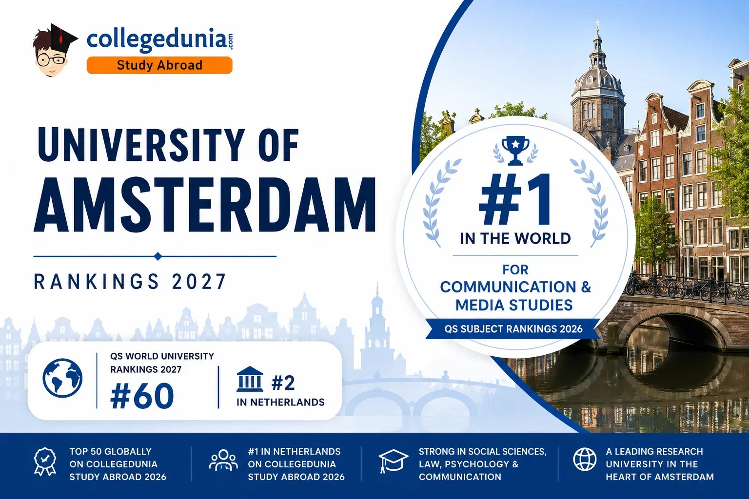 university_of_amsterdam_ranking