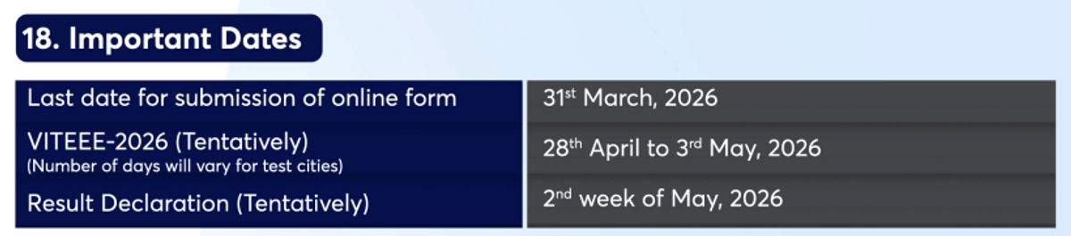 Viteee 2026 important dates