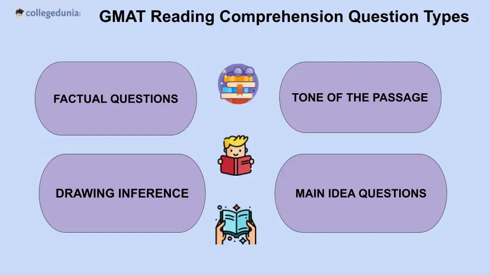 GMAT Verbal Reading Comprehension