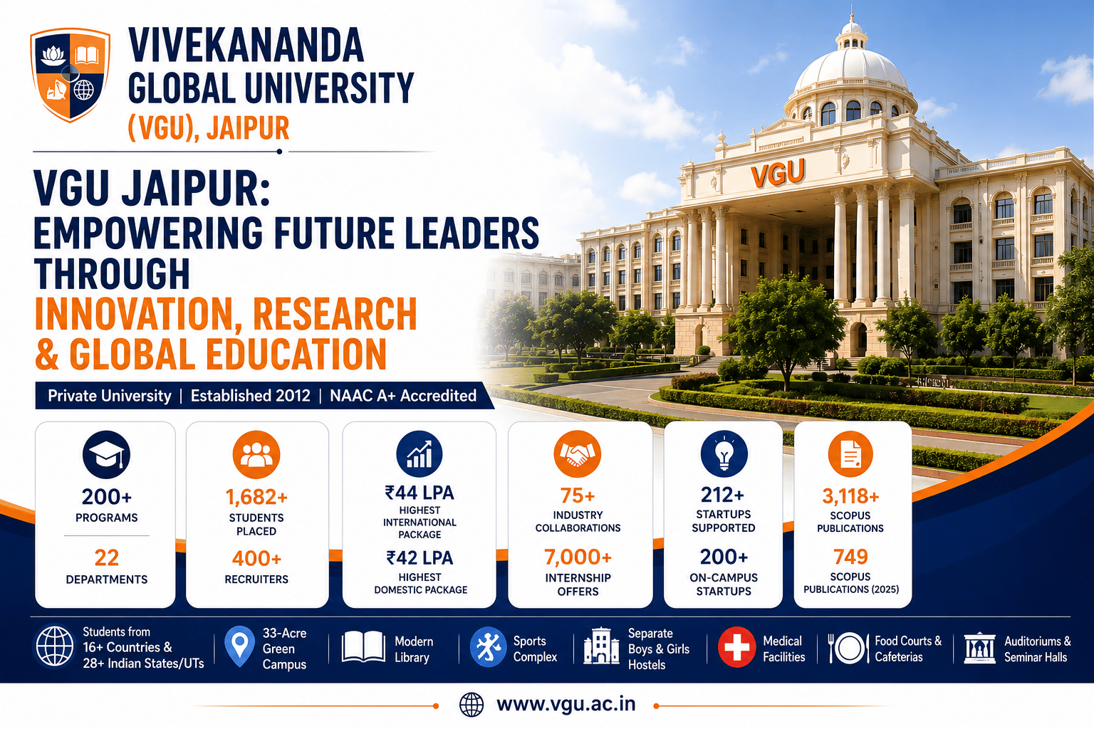 VGU Jaipur Infograpgh