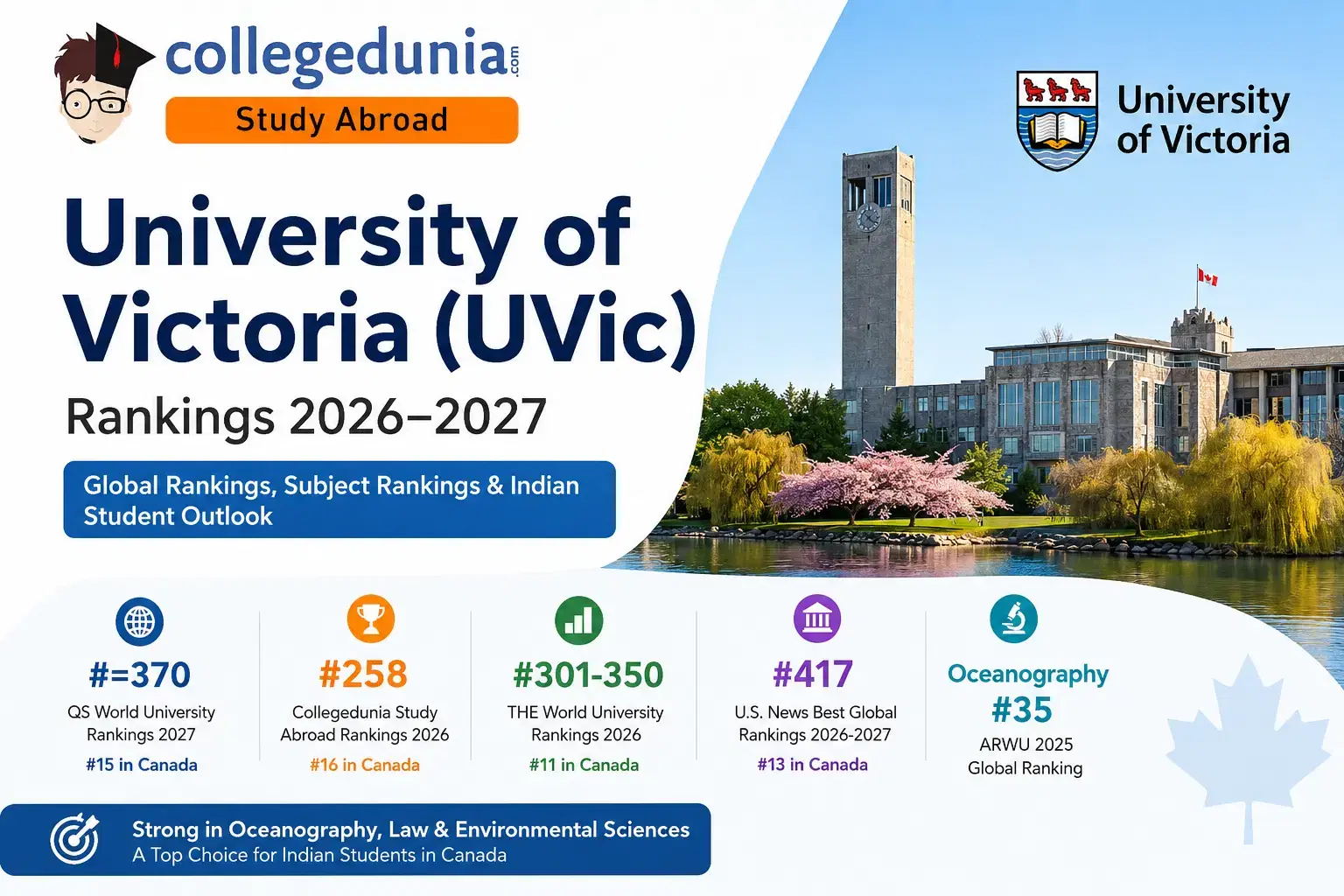 university_of_victoria_ranking