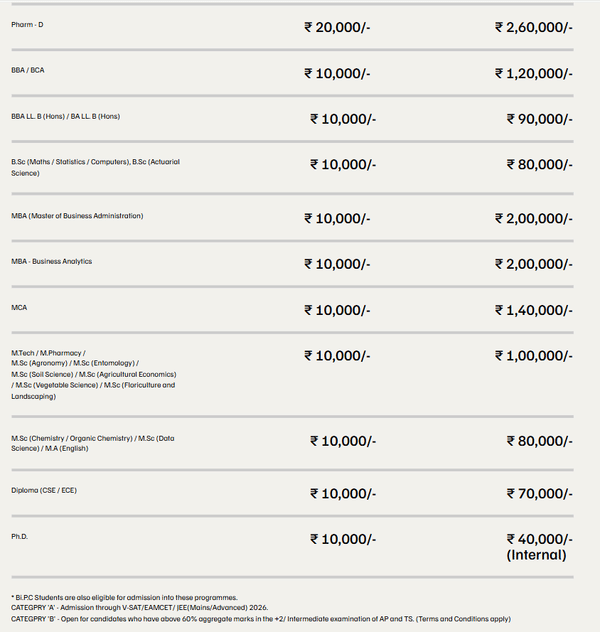 Fee Structure 2026 (As per website)-