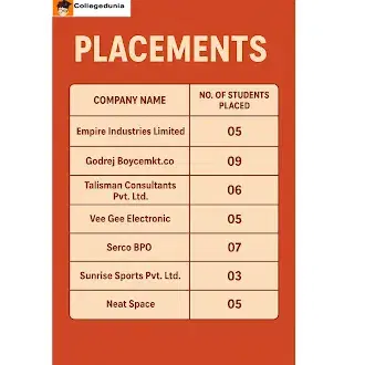 Vikas College Placements