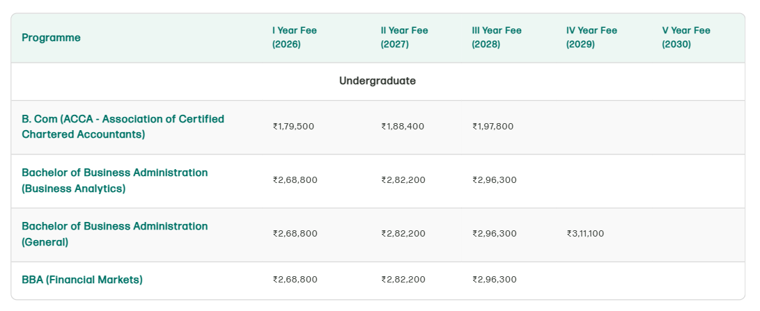 Fee Structure 2026 (As per website)-