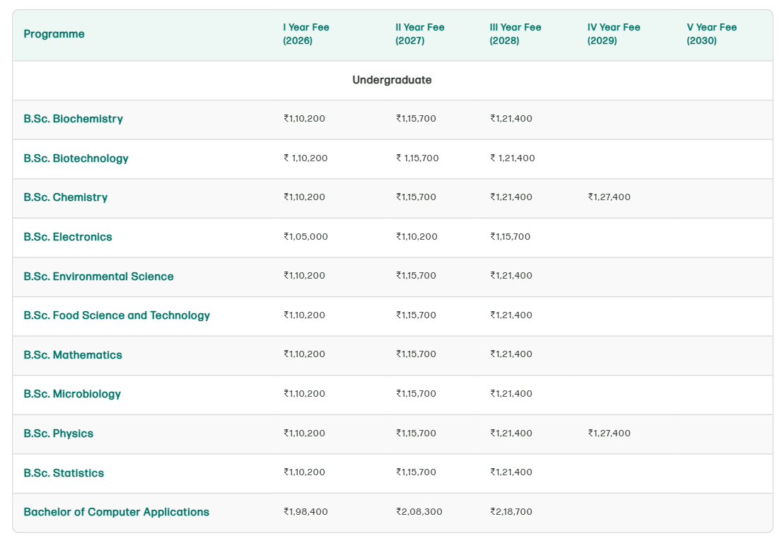Fee Structure 2026 (As per website)-