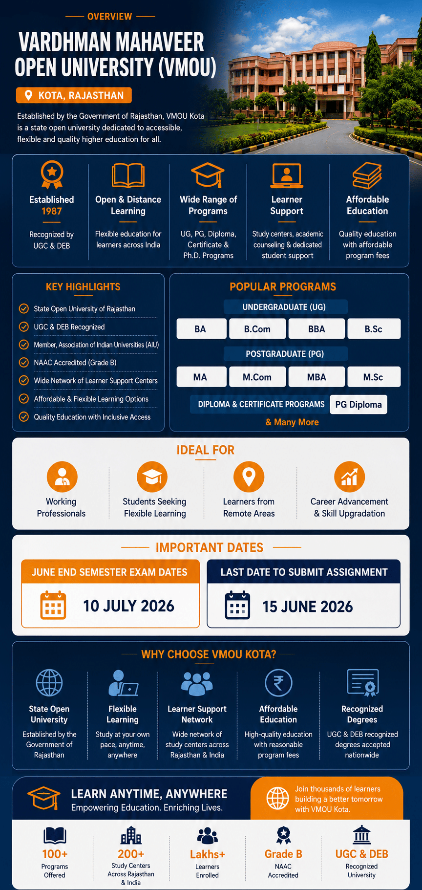 VMOU Infograph