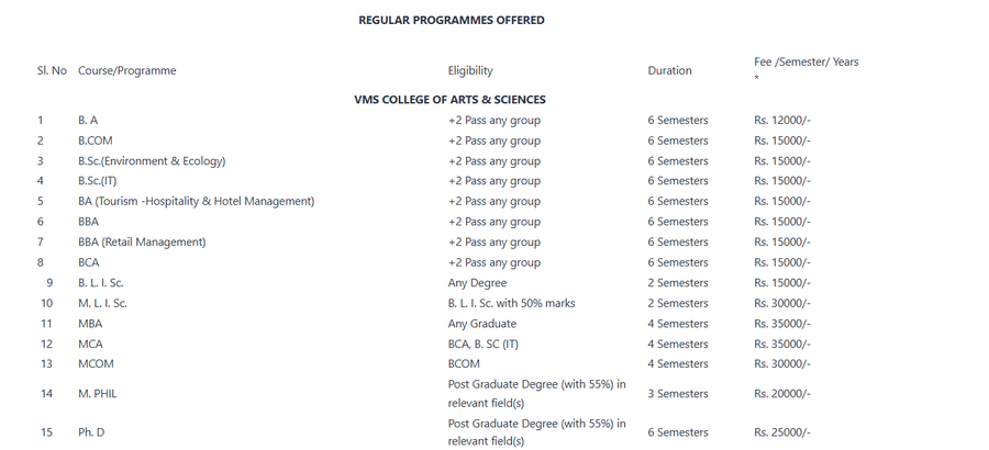 Fee Structure As Per Official Website-