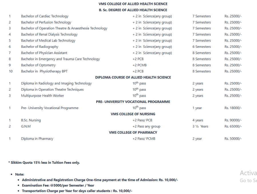 Fee Structure As Per Official Website-