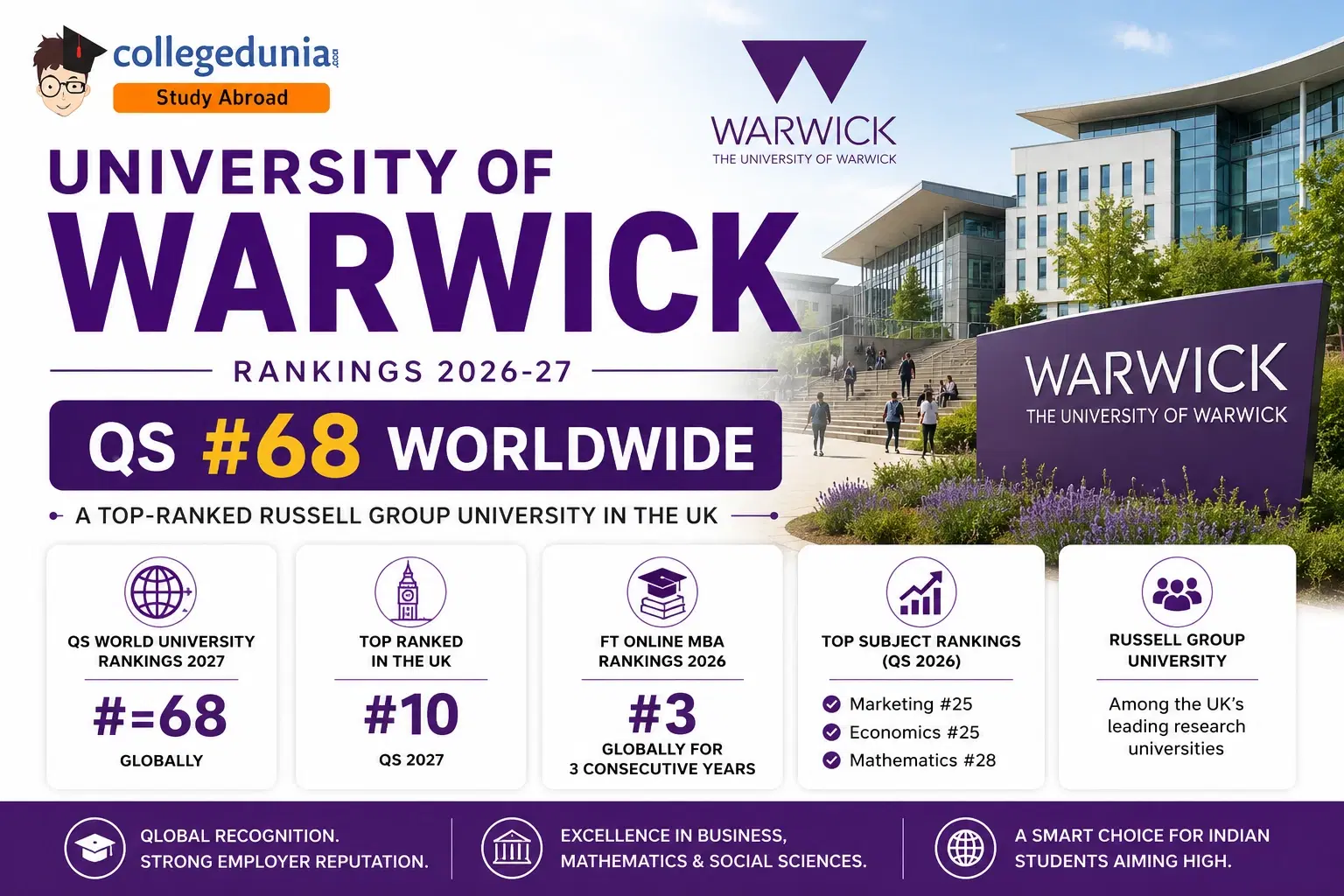 university_of_warwick_ranking